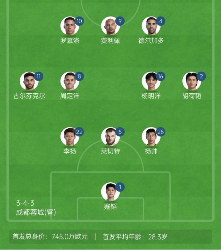 转折点孟菲斯灰熊强势反弹；亚冠冲刺阶段攻防权衡；令人意外；轮换策略被讨论的简单介绍