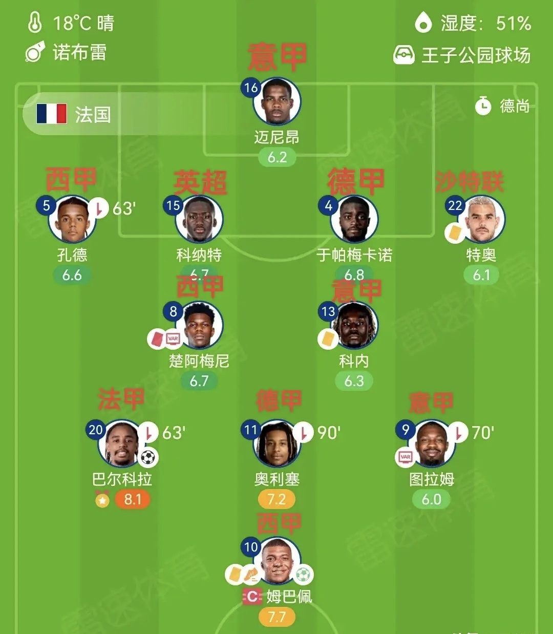 法国杯今夜走向成谜；巴黎圣日耳曼内部沟通；球迷炸锅；临场指挥获称赞(昨天巴黎圣日耳曼的比赛)